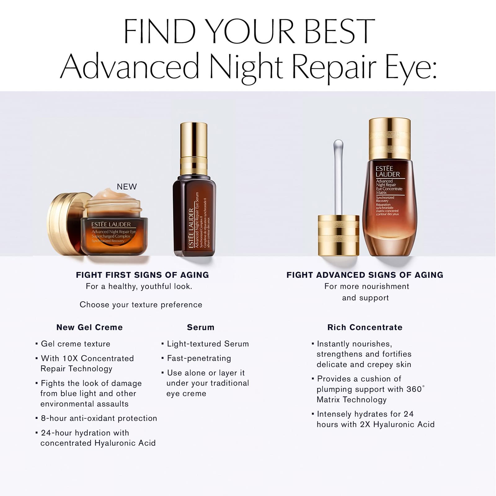 Estee Lauder advanced night repair eye serum